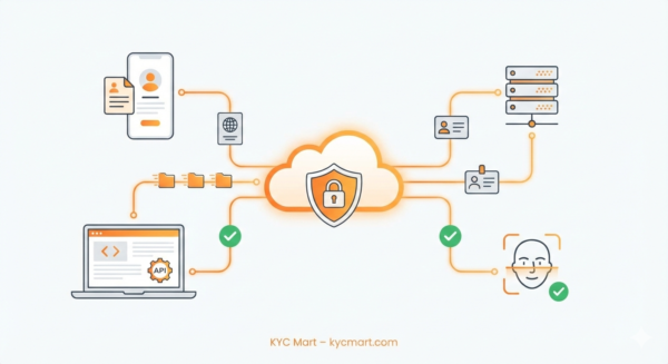 Automated Identity Verification Services